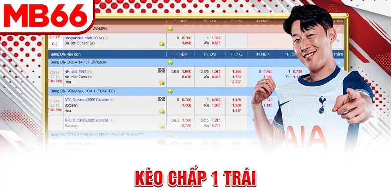 Kèo chấp 1 trái Kèo chấp 1 trái